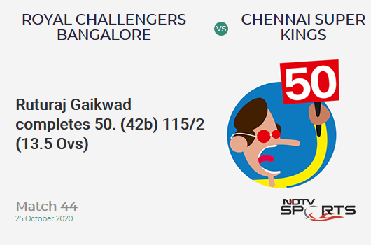 RCB vs CSK: Match 44: FIFTY! Ruturaj Gaikwad completes 50 (42b, 3x4, 2x6). Chennai Super Kings 115/2 (13.5 Ovs). Target: 146; RRR: 5.03