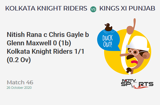 KKR vs KXIP: Match 46: WICKET! Nitish Rana c Chris Gayle b Glenn Maxwell 0 (1b, 0x4, 0x6). Kolkata Knight Riders 1/1 (0.2 Ov). CRR: 3