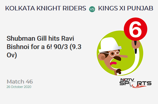KKR vs KXIP: Match 46: It's a SIX! Shubman Gill hits Ravi Bishnoi. Kolkata Knight Riders 90/3 (9.3 Ov). CRR: 9.47