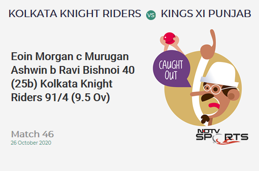 KKR vs KXIP: Match 46: WICKET! Eoin Morgan c Murugan Ashwin b Ravi Bishnoi 40 (25b, 5x4, 2x6). Kolkata Knight Riders 91/4 (9.5 Ov). CRR: 9.25