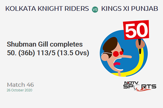 KKR vs KXIP: Match 46: FIFTY! Shubman Gill completes 50 (36b, 2x4, 4x6). Kolkata Knight Riders 113/5 (13.5 Ovs). CRR: 8.16