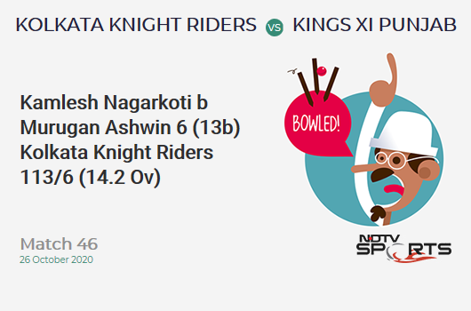 KKR vs KXIP: Match 46: WICKET! Kamlesh Nagarkoti b Murugan Ashwin 6 (13b, 0x4, 0x6). Kolkata Knight Riders 113/6 (14.2 Ov). CRR: 7.88
