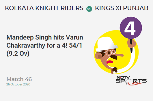KKR vs KXIP: Match 46: Mandeep Singh hits Varun Chakravarthy for a 4! Kings XI Punjab 54/1 (9.2 Ov). Target: 150; RRR: 9.0