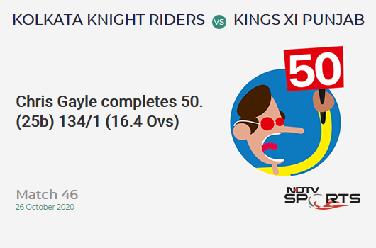 KKR vs KXIP: Match 46: FIFTY! Chris Gayle completes 50 (25b, 2x4, 5x6). Kings XI Punjab 134/1 (16.4 Ovs). Target: 150; RRR: 4.8
