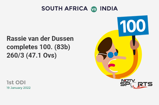 SA vs IND: 1st ODI: It's a 100! Rassie van der Dussen hits a ton 100 (83b, 8x4, 2x6). SA 260/3 (47.1 Ovs). CRR: 5.51