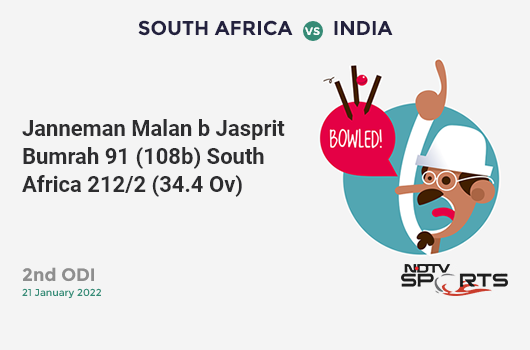 cricket SA vs IND: 2nd ODI: WICKET! Janneman Malan b Jasprit Bumrah 91 (108b, 8x4, 1x6). SA 212/2 (34.4 Ov). Target: 288; RRR: 4.96