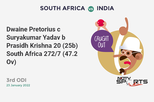 SA vs IND: 3rd ODI: WICKET! Dwaine Pretorius c Suryakumar Yadav b Prasidh Krishna 20 (25b, 3x4, 0x6). SA 272/7 (47.2 Ov). CRR: 5.75