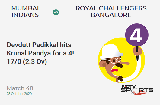 MI vs RCB: Match 48: Devdutt Padikkal hits Krunal Pandya for a 4! Royal Challengers Bangalore 17/0 (2.3 Ov). CRR: 6.8