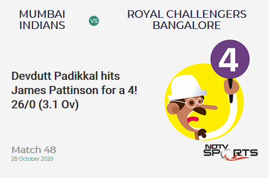 MI vs RCB: Match 48: Devdutt Padikkal hits James Pattinson for a 4! Royal Challengers Bangalore 26/0 (3.1 Ov). CRR: 8.21