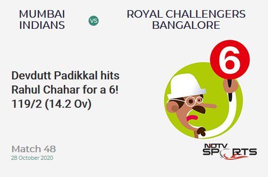 MI vs RCB: Match 48: It's a SIX! Devdutt Padikkal hits Rahul Chahar. Royal Challengers Bangalore 119/2 (14.2 Ov). CRR: 8.30