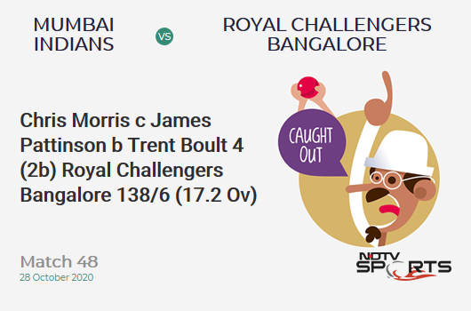 MI vs RCB: Match 48: WICKET! Chris Morris c James Pattinson b Trent Boult 4 (2b, 1x4, 0x6). Royal Challengers Bangalore 138/6 (17.2 Ov). CRR: 7.96