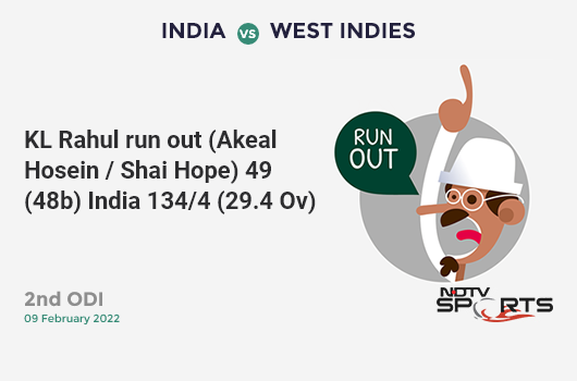 IND vs WI: 2nd ODI: WICKET! KL Rahul run out (Akeal Hosein / Shai Hope) 49 (48b, 4x4, 2x6). IND 134/4 (29.4 Ov). CRR: 4.52