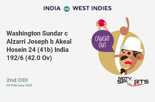 IND vs WI: 2nd ODI: WICKET! Washington Sundar c Alzarri Joseph b Akeal Hosein 24 (41b, 1x4, 0x6). IND 192/6 (42.0 Ov). CRR: 4.57