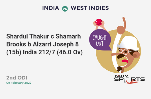 IND vs WI: 2nd ODI: WICKET! Shardul Thakur c Shamarh Brooks b Alzarri Joseph 8 (15b, 1x4, 0x6). IND 212/7 (46.0 Ov). CRR: 4.61