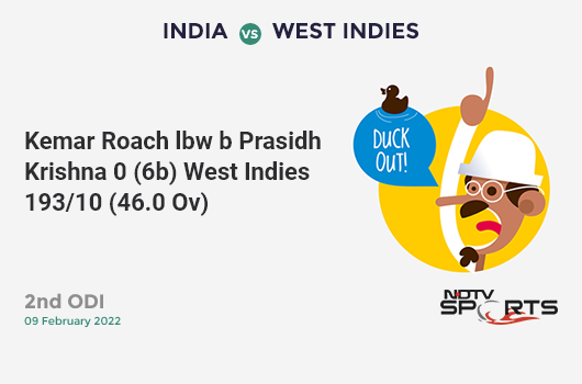IND vs WI: 2nd ODI: WICKET! Kemar Roach lbw b Prasidh Krishna 0 (6b, 0x4, 0x6). WI 193/10 (46.0 Ov). Target: 238; RRR: 11.25