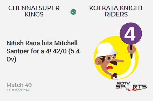 CSK vs KKR: Match 49: Nitish Rana hits Mitchell Santner for a 4! Kolkata Knight Riders 42/0 (5.4 Ov). CRR: 7.41
