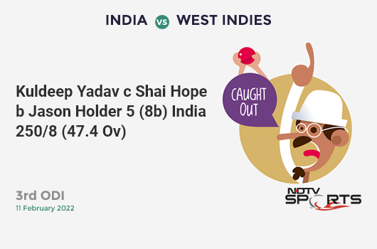 IND vs WI: 3rd ODI: WICKET! Kuldeep Yadav c Shai Hope b Jason Holder 5 (8b, 0x4, 0x6). IND 250/8 (47.4 Ov). CRR: 5.24