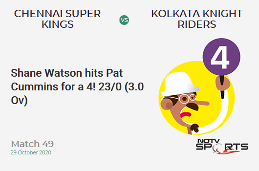 CSK vs KKR: Match 49: Shane Watson hits Pat Cummins for a 4! Chennai Super Kings 23/0 (3.0 Ov). Target: 173; RRR: 8.82