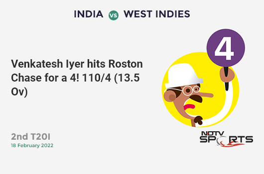 IND vs WI: 2nd T20I: Venkatesh Iyer hits Roston Chase for a 4! IND 110/4 (13.5 Ov). CRR: 7.95