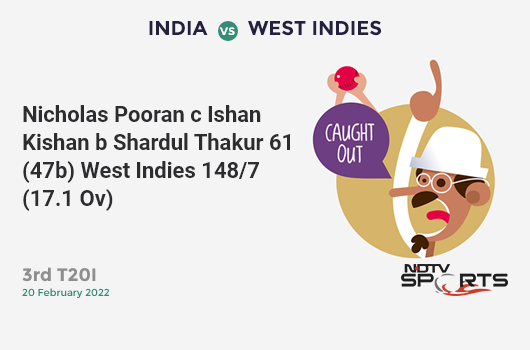 IND vs WI: 3rd T20I: WICKET! Nicholas Pooran c Ishan Kishan b Shardul Thakur 61 (47b, 8x4, 1x6). WI 148/7 (17.1 Ov). Target: 185; RRR: 13.06
