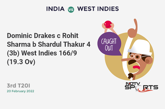 IND vs WI: 3rd T20I: WICKET! Dominic Drakes c Rohit Sharma b Shardul Thakur 4 (3b, 1x4, 0x6). WI 166/9 (19.3 Ov). Target: 185; RRR: 38.00