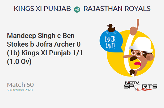 KXIP vs RR: Match 50: WICKET! Mandeep Singh c Ben Stokes b Jofra Archer 0 (1b, 0x4, 0x6). Kings XI Punjab 1/1 (1.0 Ov). CRR: 1