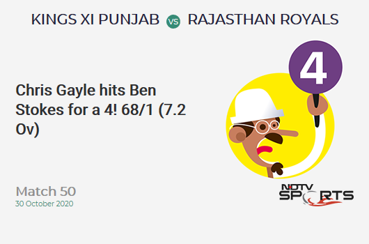 KXIP vs RR: Match 50: Chris Gayle hits Ben Stokes for a 4! Kings XI Punjab 68/1 (7.2 Ov). CRR: 9.27