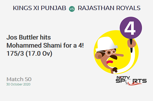 KXIP vs RR: Match 50: Jos Buttler hits Mohammed Shami for a 4! Rajasthan Royals 175/3 (17.0 Ov). Target: 186; RRR: 3.67
