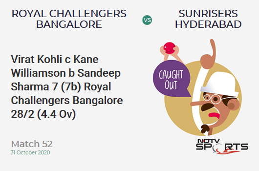 RCB vs SRH: Match 52: WICKET! Virat Kohli c Kane Williamson b Sandeep Sharma 7 (7b, 0x4, 0x6). Royal Challengers Bangalore 28/2 (4.4 Ov). CRR: 6