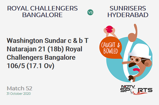RCB vs SRH: Match 52: WICKET! Washington Sundar c & b T Natarajan 21 (18b, 2x4, 0x6). Royal Challengers Bangalore 106/5 (17.1 Ov). CRR: 6.17