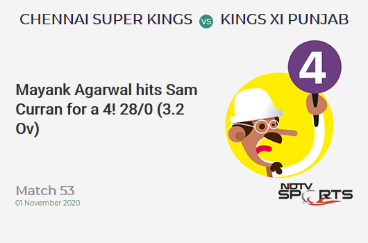 CSK vs KXIP: Match 53: Mayank Agarwal hits Sam Curran for a 4! Kings XI Punjab 28/0 (3.2 Ov). CRR: 8.4