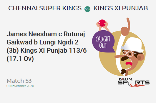 CSK vs KXIP: Match 53: WICKET! James Neesham c Ruturaj Gaikwad b Lungi Ngidi 2 (3b, 0x4, 0x6). Kings XI Punjab 113/6 (17.1 Ov). CRR: 6.58