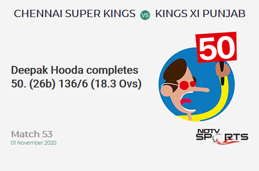 CSK vs KXIP: Match 53: FIFTY! Deepak Hooda completes 50 (26b, 2x4, 3x6). Kings XI Punjab 136/6 (18.3 Ovs). CRR: 7.35