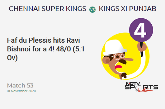 CSK vs KXIP: Match 53: Faf du Plessis hits Ravi Bishnoi for a 4! Chennai Super Kings 48/0 (5.1 Ov). Target: 154; RRR: 7.15
