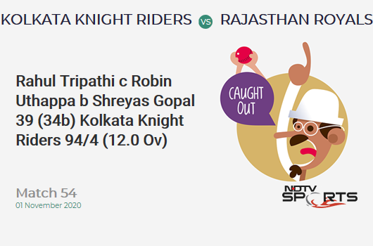 KKR vs RR: Match 54: WICKET! Rahul Tripathi c Robin Uthappa b Shreyas Gopal 39 (34b, 4x4, 2x6). Kolkata Knight Riders 94/4 (12.0 Ov). CRR: 7.83