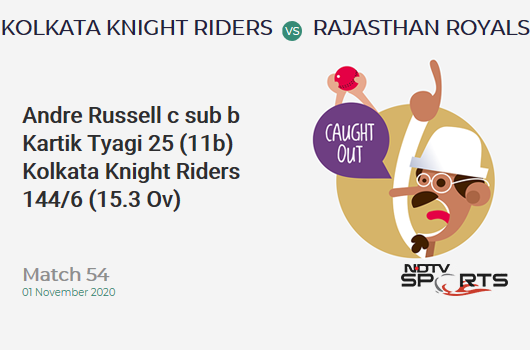 KKR vs RR: Match 54: WICKET! Andre Russell c sub b Kartik Tyagi 25 (11b, 1x4, 3x6). Kolkata Knight Riders 144/6 (15.3 Ov). CRR: 9.29