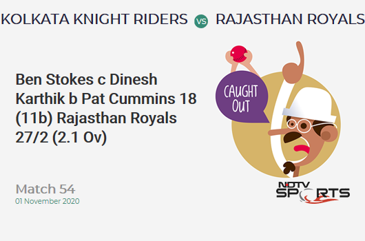 KKR vs RR: Match 54: WICKET! Ben Stokes c Dinesh Karthik b Pat Cummins 18 (11b, 2x4, 1x6). Rajasthan Royals 27/2 (2.1 Ov). Target: 192; RRR: 9.25
