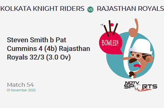 KKR vs RR: Match 54: WICKET! Steven Smith b Pat Cummins 4 (4b, 1x4, 0x6). Rajasthan Royals 32/3 (3.0 Ov). Target: 192; RRR: 9.41