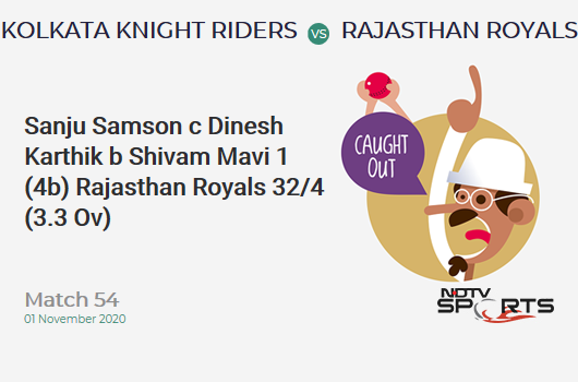 KKR vs RR: Match 54: WICKET! Sanju Samson c Dinesh Karthik b Shivam Mavi 1 (4b, 0x4, 0x6). Rajasthan Royals 32/4 (3.3 Ov). Target: 192; RRR: 9.70
