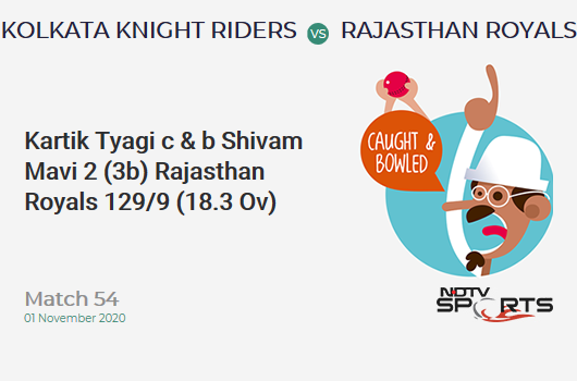 KKR vs RR: Match 54: WICKET! Kartik Tyagi c & b Shivam Mavi 2 (3b, 0x4, 0x6). Rajasthan Royals 129/9 (18.3 Ov). Target: 192; RRR: 42