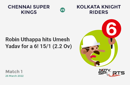 CSK vs KKR: Match 1: It's a SIX! Robin Uthappa hits Umesh Yadav. CSK 15/1 (2.2 Ov). CRR: 6.43