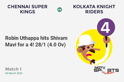 CSK vs KKR: Match 1: Robin Uthappa hits Shivam Mavi for a 4! CSK 28/1 (4.0 Ov). CRR: 7