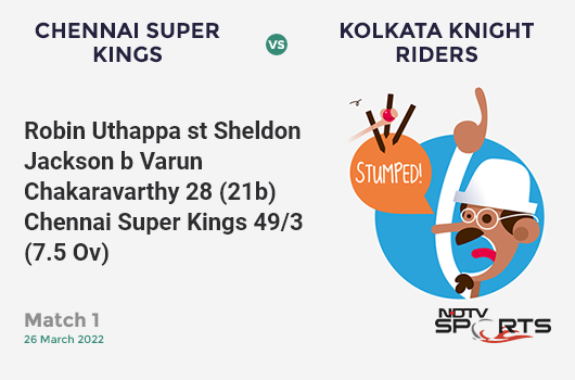 CSK vs KKR: Match 1: WICKET! Robin Uthappa st Sheldon Jackson b Varun Chakaravarthy 28 (21b, 2x4, 2x6). CSK 49/3 (8.0 Ov). CRR: 6.26