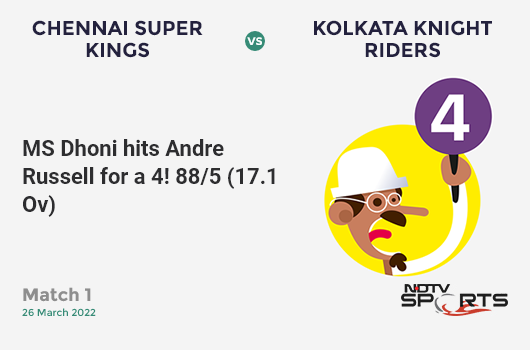 CSK vs KKR: Match 1: MS Dhoni hits Andre Russell for a 4! CSK 88/5 (17.1 Ov). CRR: 5.13