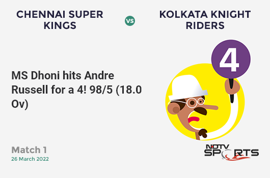 CSK vs KKR: Match 1: MS Dhoni hits Andre Russell for a 4! CSK 98/5 (18.0 Ov). CRR: 5.44