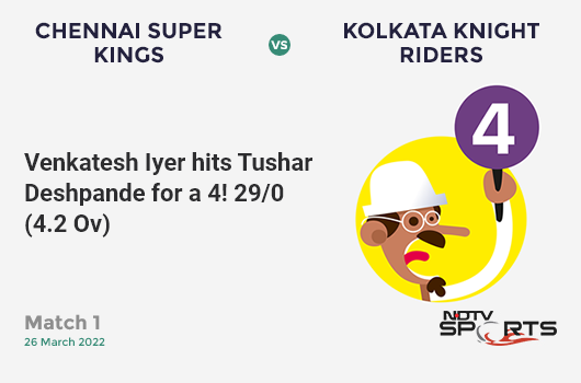 CSK vs KKR: Match 1: Venkatesh Iyer hits Tushar Deshpande for a 4! KKR 29/0 (4.2 Ov). Target: 132; RRR: 6.57