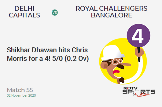 DC vs RCB: Match 55: Shikhar Dhawan hits Chris Morris for a 4! Delhi Capitals 5/0 (0.2 Ov). Target: 153; RRR: 7.53