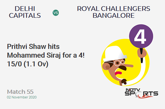 DC vs RCB: Match 55: Prithvi Shaw hits Mohammed Siraj for a 4! Delhi Capitals 15/0 (1.1 Ov). Target: 153; RRR: 7.33