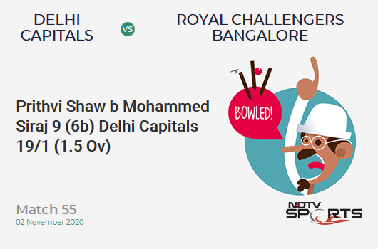 DC vs RCB: Match 55: WICKET! Prithvi Shaw b Mohammed Siraj 9 (6b, 2x4, 0x6). Delhi Capitals 19/1 (1.5 Ov). Target: 153; RRR: 7.38
