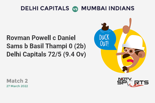 DC vs MI: Match 2: WICKET! Rovman Powell c Daniel Sams b Basil Thampi 0 (2b, 0x4, 0x6). DC 72/5 (9.4 Ov). Target: 178; RRR: 10.26